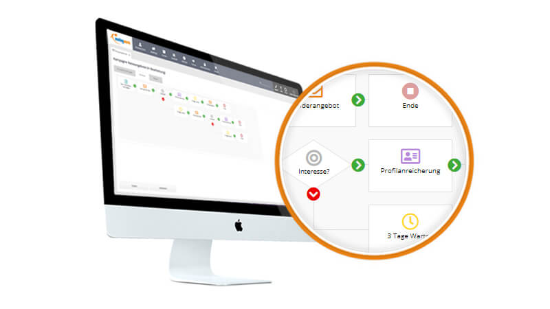So Nutzen Sie Transaktionsmails Für Ihr Marketing Kampagnenmanager von mailingwork