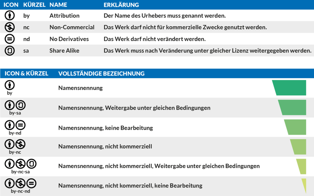 Bildrechte Im Newsletter: Lizenzen Sicher Nutzen Bildrechte im newsletter