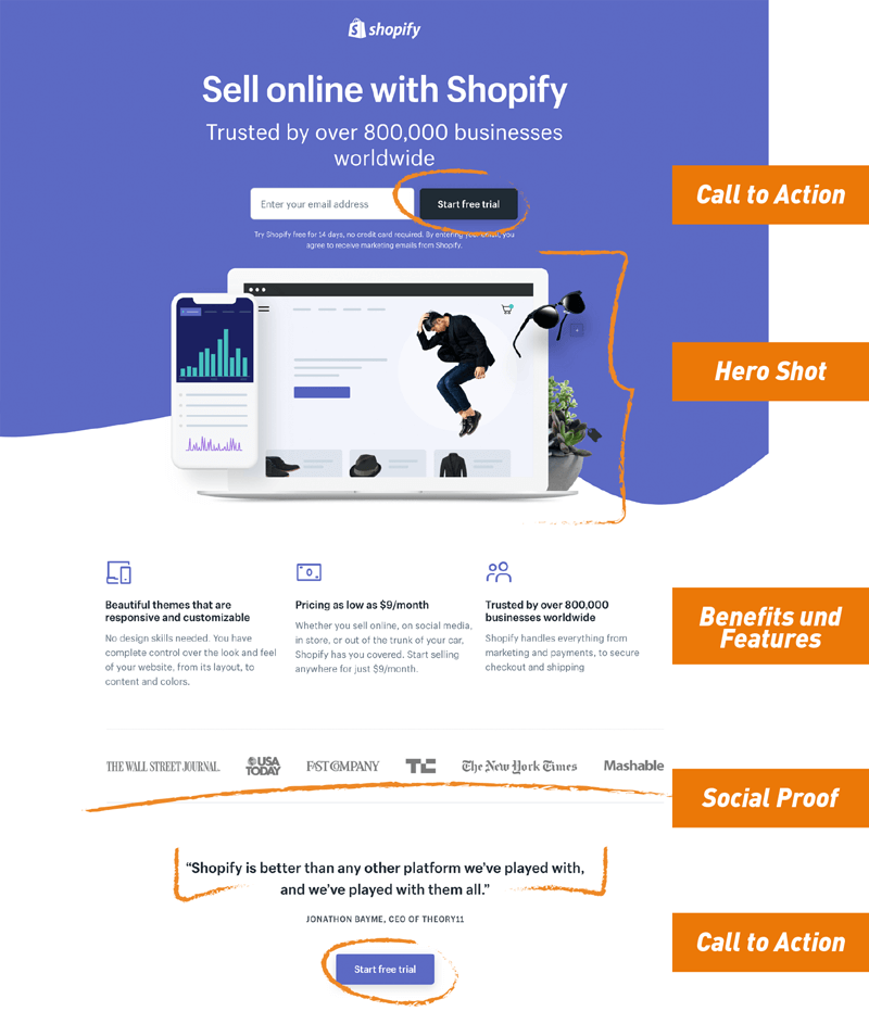 Landingpage Erstellen: Diese 9 Elemente Gehören Dazu Landingpage beispiel2