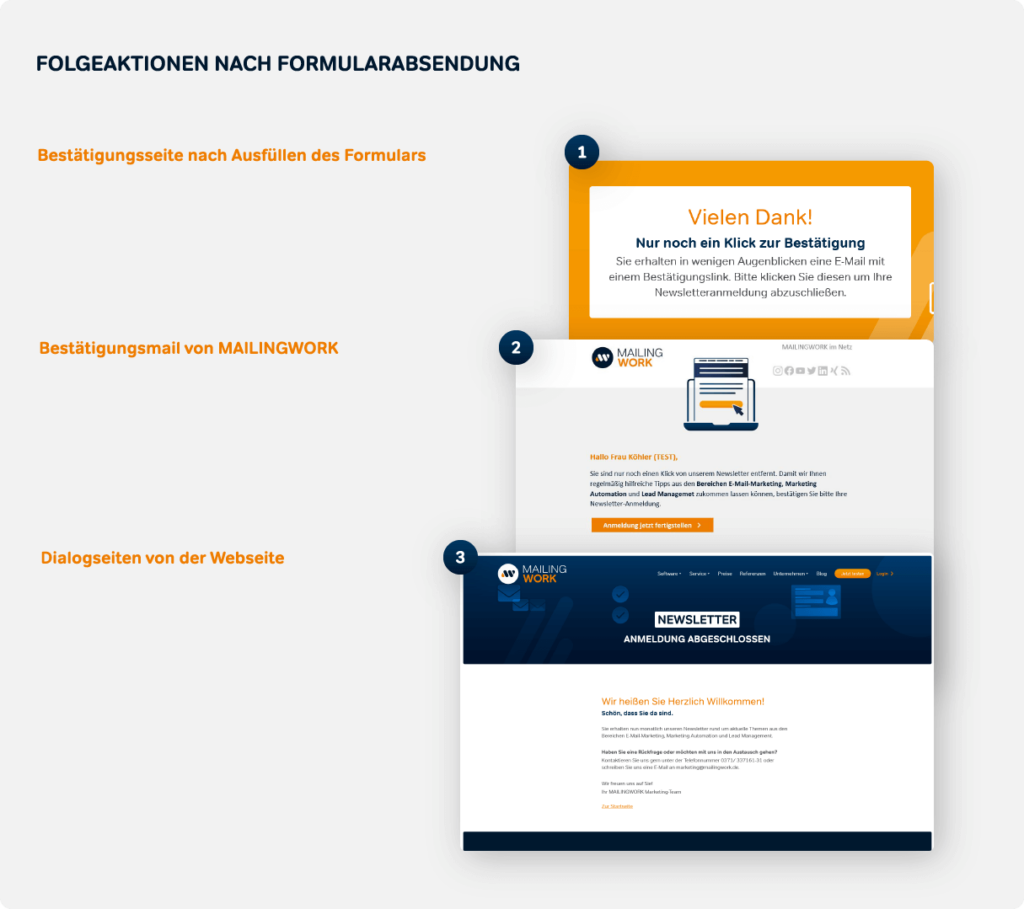 Anmeldeformulare: Gezielt E-Mail Adressen Gewinnen Anmeldeformular-abschluss folgeaktionen