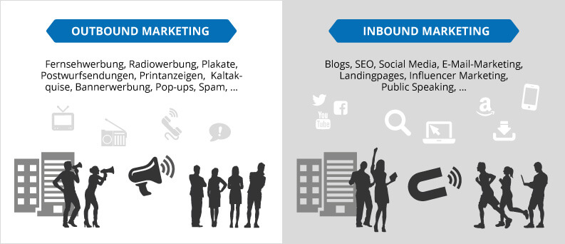 So Funktioniert Inbound Marketing Inbound marketing