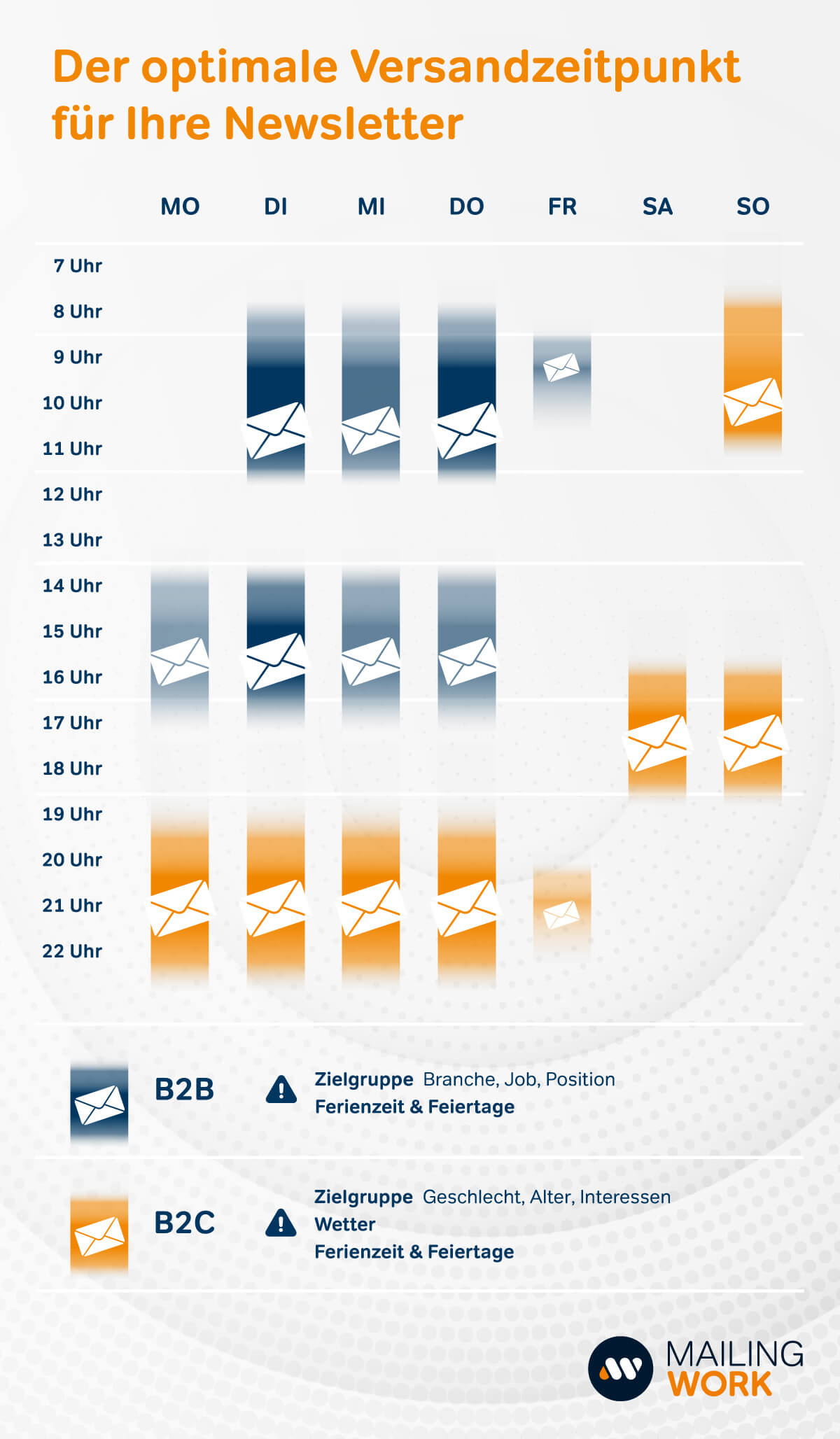 2020-Mailingwork-Email-Marketing-Opimaler-Versandzeitpunkt-Newsletter Newsletter optimaler versandzeitpunkt