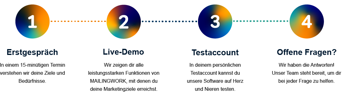 Demo anfrage ablauf mailingwork desktop
