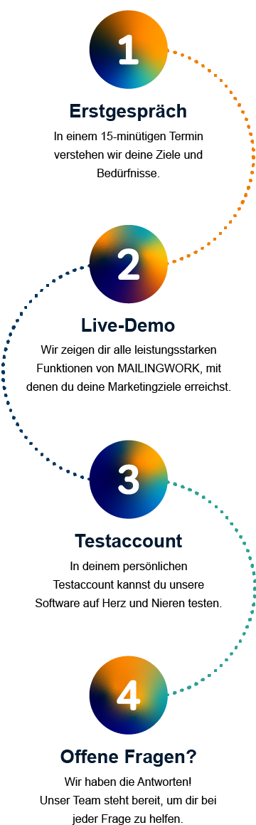 Demo anfrage ablauf mailingwork mobil