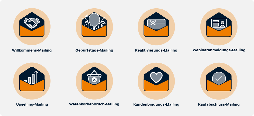 Trigger-Mails Arten Mailingwork Desktop Trigger-mails arten mailingwork desktop