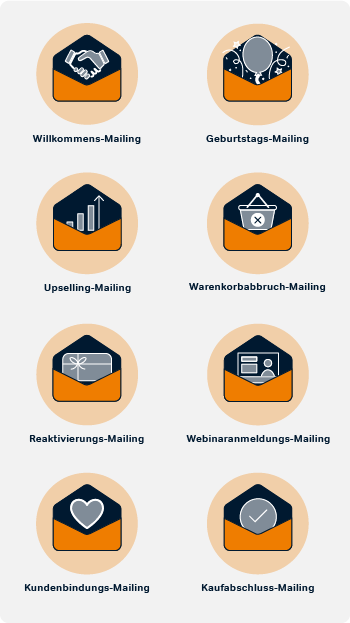 Trigger-Mails Arten Mailingwork Mobil Trigger-mails arten mailingwork mobil