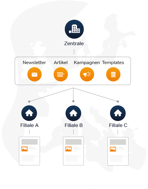 Dsgvo-Konforme Multi-Account-Lösung Für E-Mail Marketing Mailingwork Multi-account-lösung e-mail marketing verlage medien mailingwork