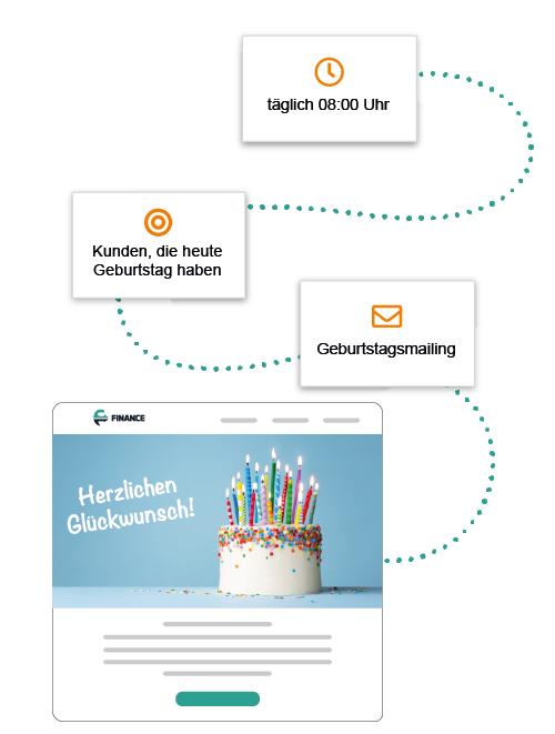 E-Mail Kampagnen Für Banken Mailingwork E-mail kampagnen für banken mailingwork