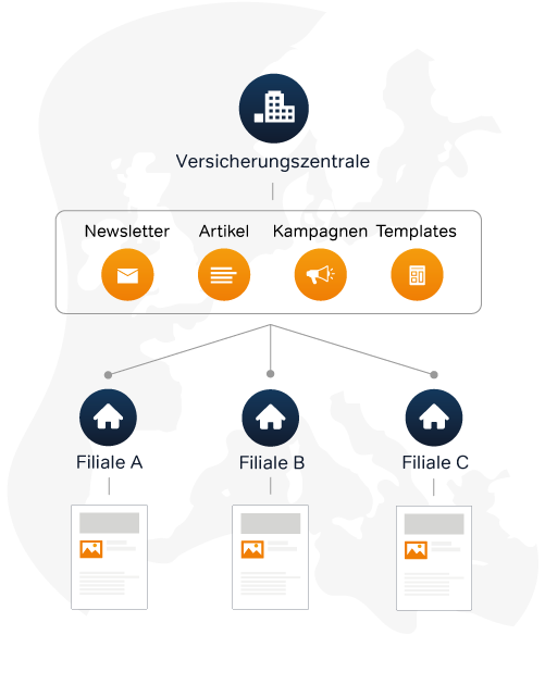 E-Mail Marketing Für Versicherungen Mit Mehreren Standorten Mailingwork Multi-account-lösung e-mail marketing verlage medien mailingwork