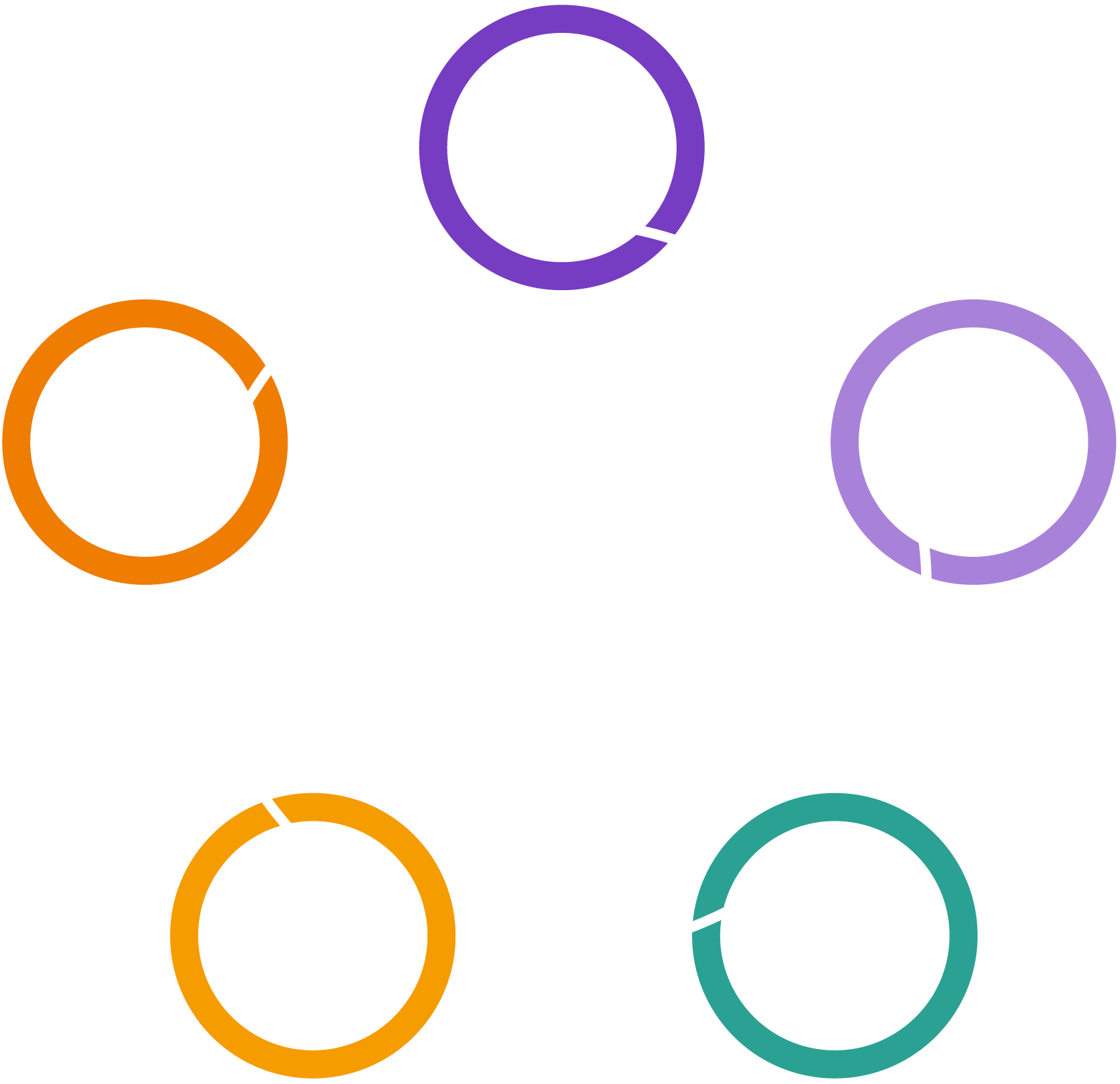 Reseller Cycle Mailingwork Reseller cycle mailingwork