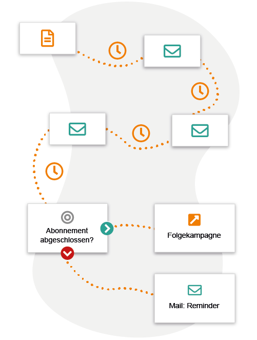 E-Mail Marketing Automation Automobilbranche | Mailingwork E-mail marketing automation automobilbranche | mailingwork