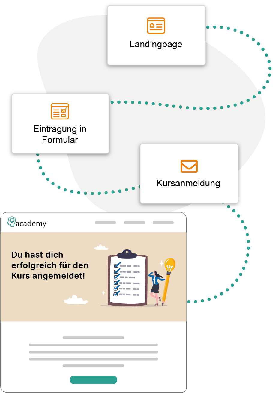 E-Mail Automation Für Schulen, Universitäten & Bildungseinrichtungen | Mailingwork E-mail automation für schulen, universitäten & bildungseinrichtungen | mailingwork
