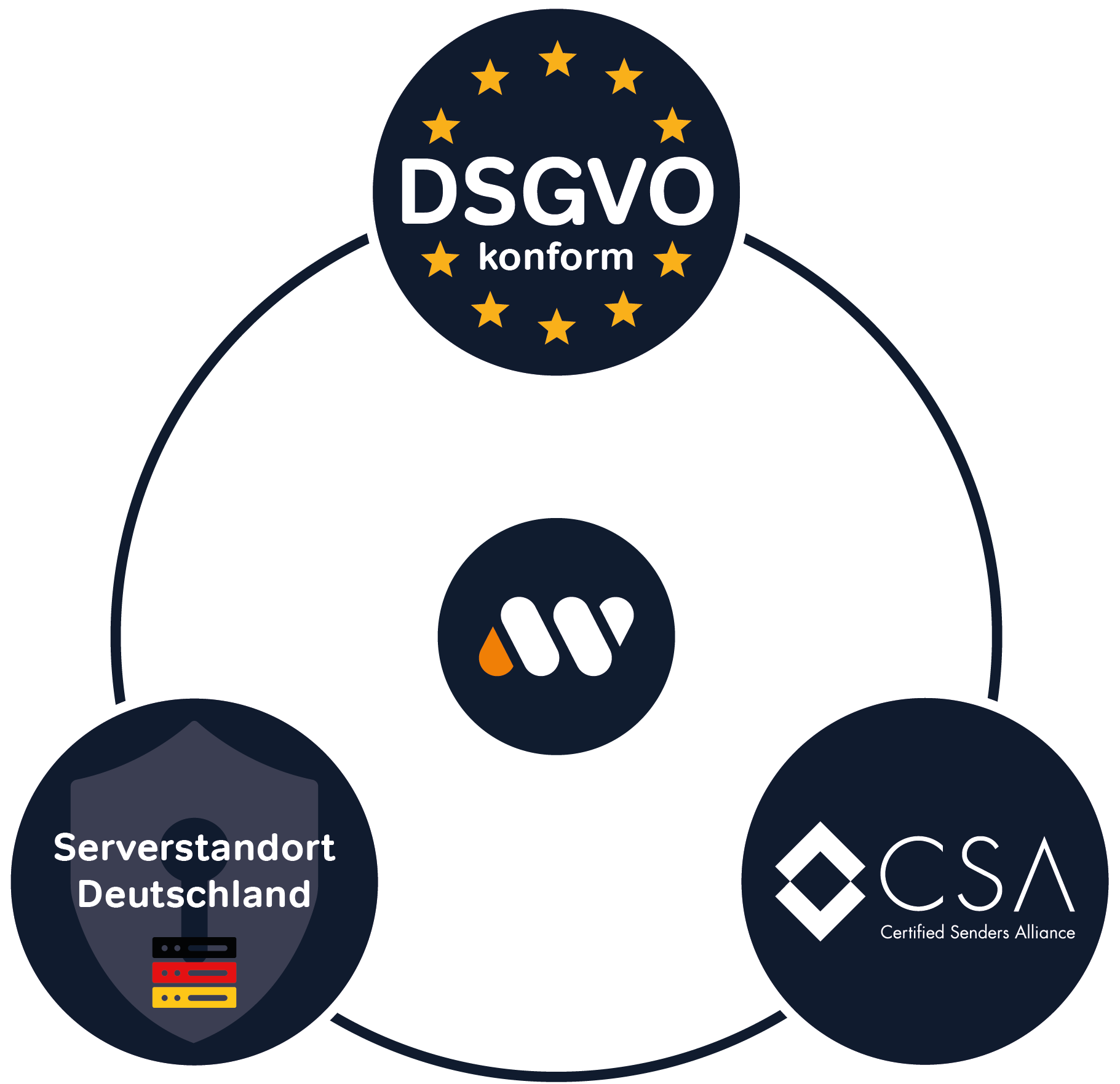 Sicheres E-Mail Marketing Für Automobilbranche | Mailingwork Sicheres e-mail marketing für automobilbranche | mailingwork