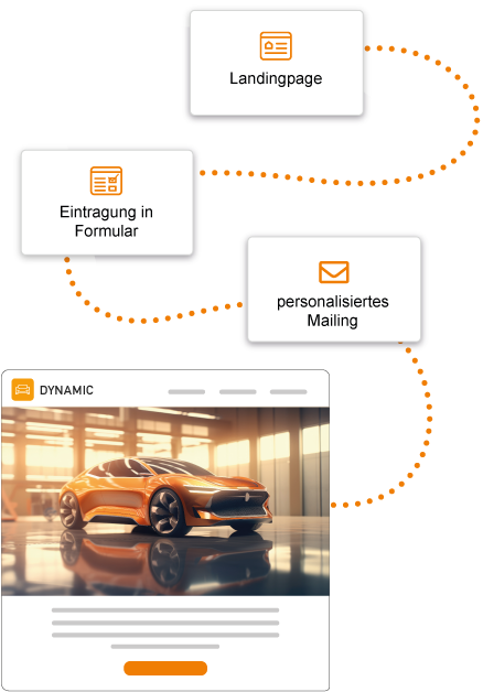 E-Mail Marketing Landingpgae & Formulare Automobilbranche | Mailingwork Multi-account-lösung e-mail marketing verlage medien mailingwork