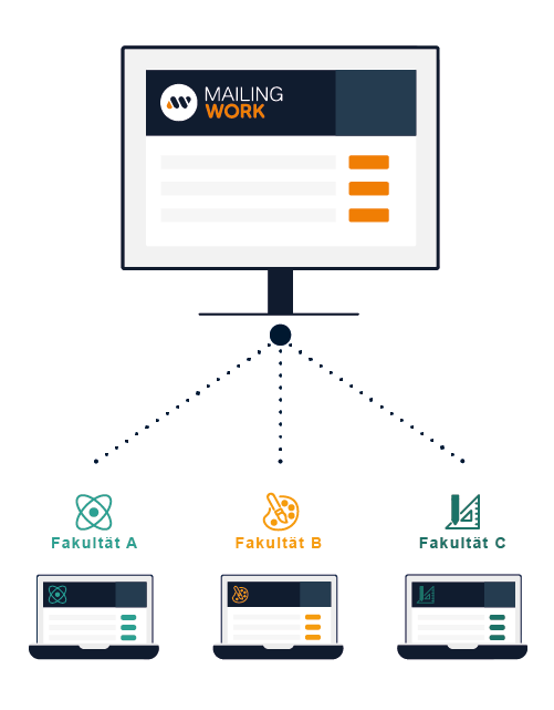 Multi-Account-E-Mail-Marketing-Schulen-Mailingwork Multi-account-lösung e-mail marketing verlage medien mailingwork