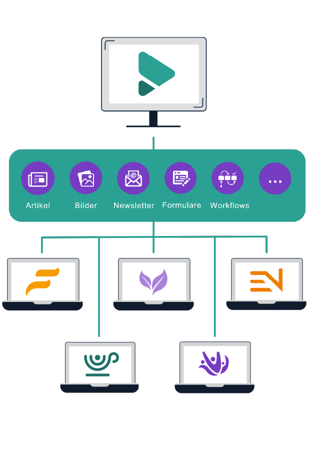 E-Mail Marketing Für Mehrere Marken – Lösung – Mailingwork E-mail marketing für mehrere marken - lösung - mailingwork