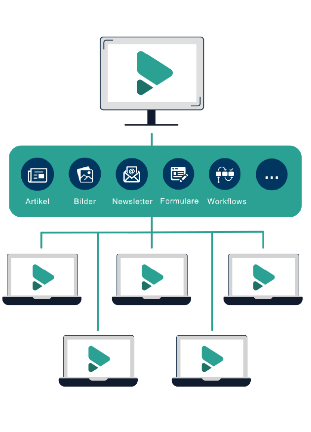 E-Mail Marketing Für Mehrere Standorte – Lösung – Mailingwork E-mail marketing für mehrere standorte - lösung - mailingwork