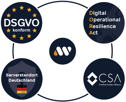Dora-Konformes-E-Mail-Marketing-Mailingwork Dora-konformes e-mail marketing mit mailingwork